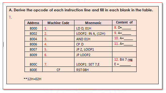 A. Derive the opcode of each instruction line and | Chegg.com