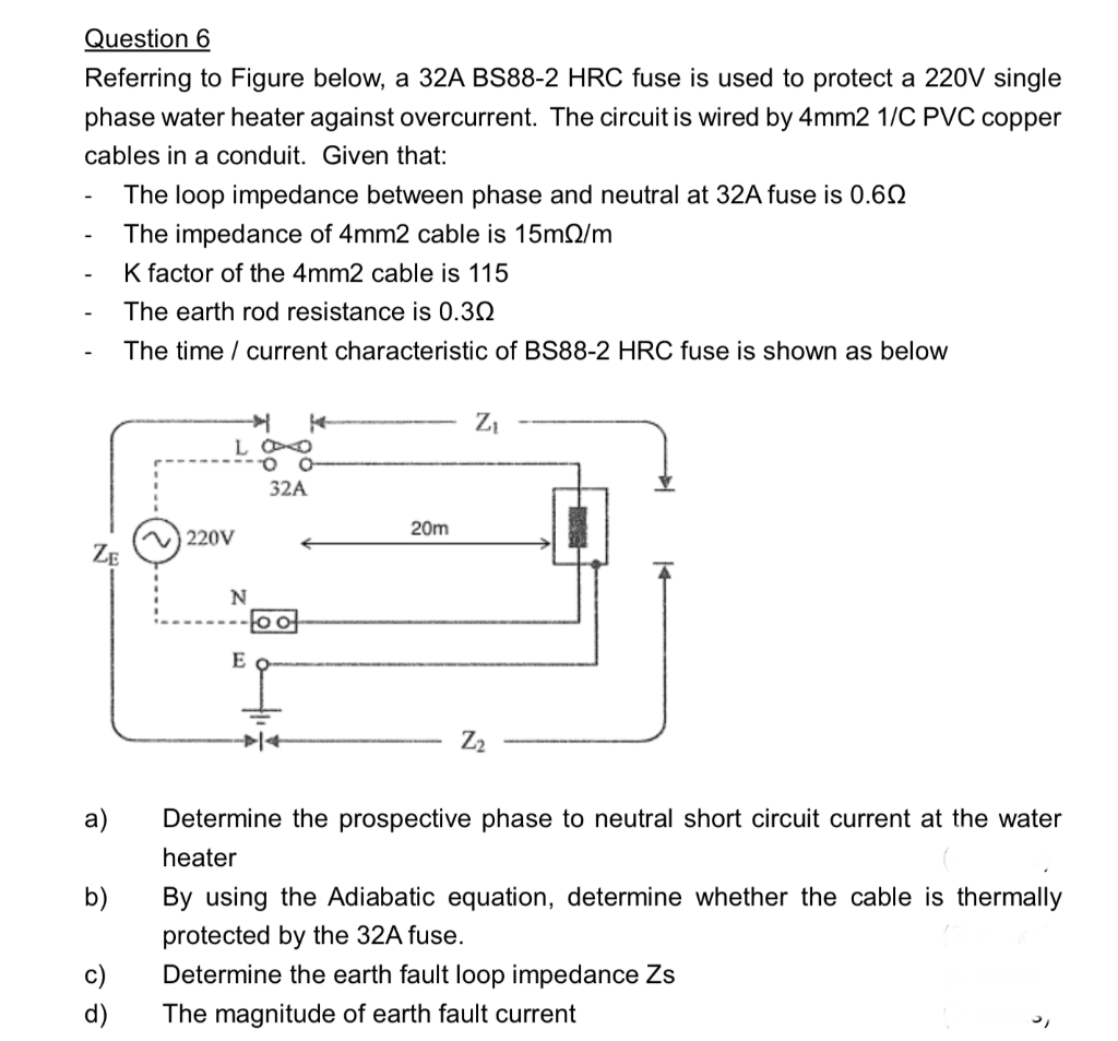Does anyone have max. Zs values for BS88 fuses for