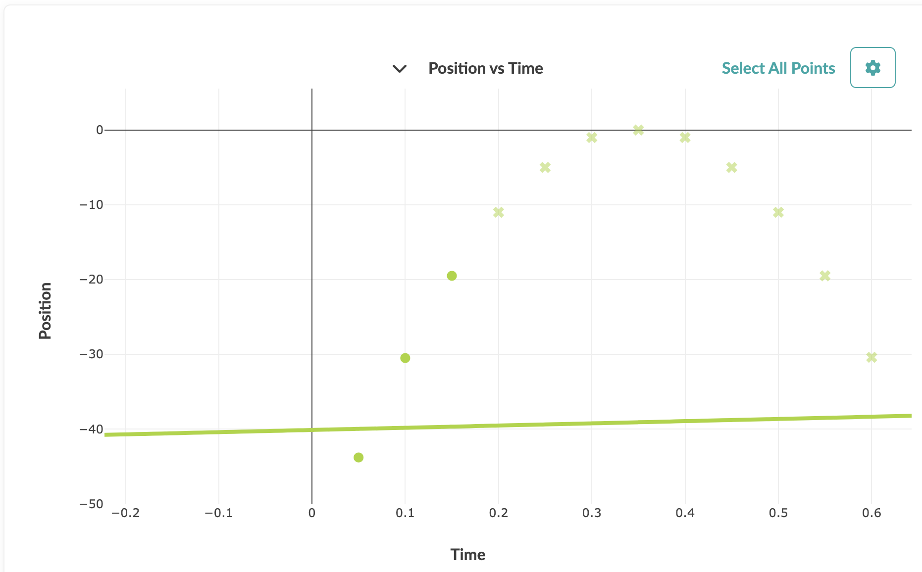 Position vs Time Select All Points TimePosition | Chegg.com