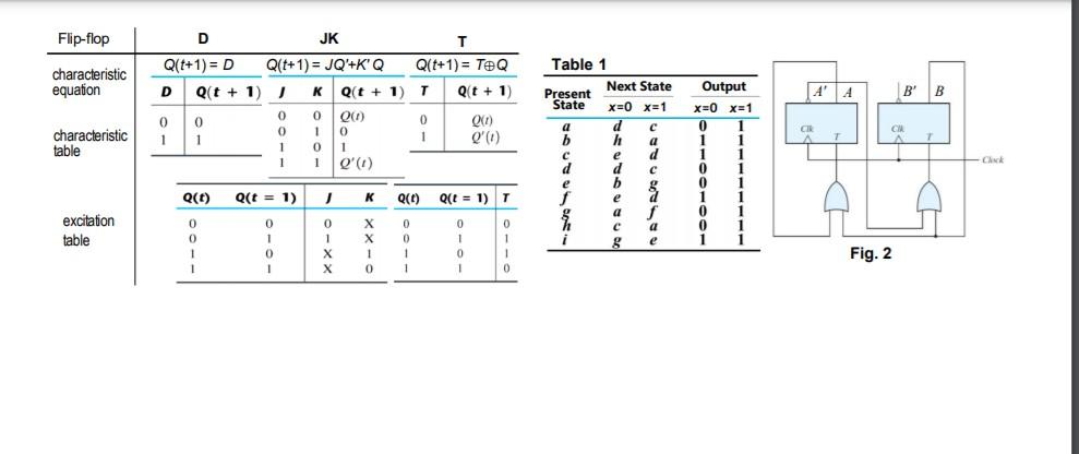Solved For the state table shown in Table 1, find and | Chegg.com