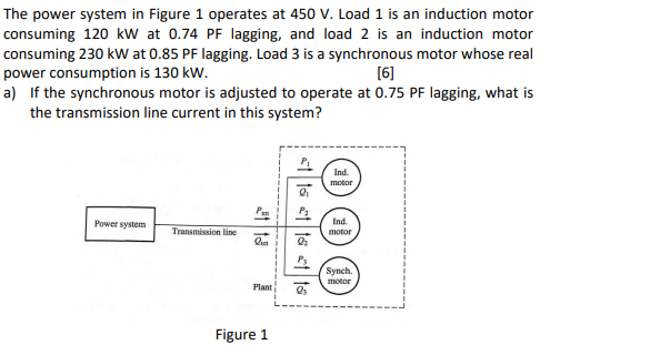 Solved The power system in Figure 1 operates at 450 V. Load | Chegg.com