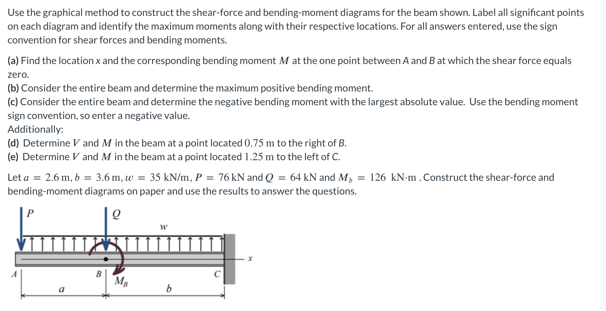 Solved Use the graphical method to construct the shear-force | Chegg.com