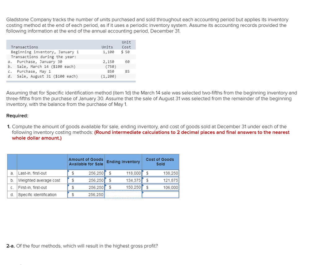 Solved Gladstone Company tracks the number of units