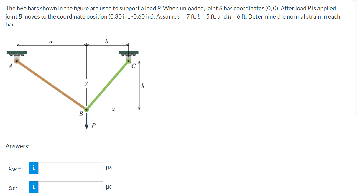 Solved The Two Bars Shown In The Figure Are Used To Support | Chegg.com