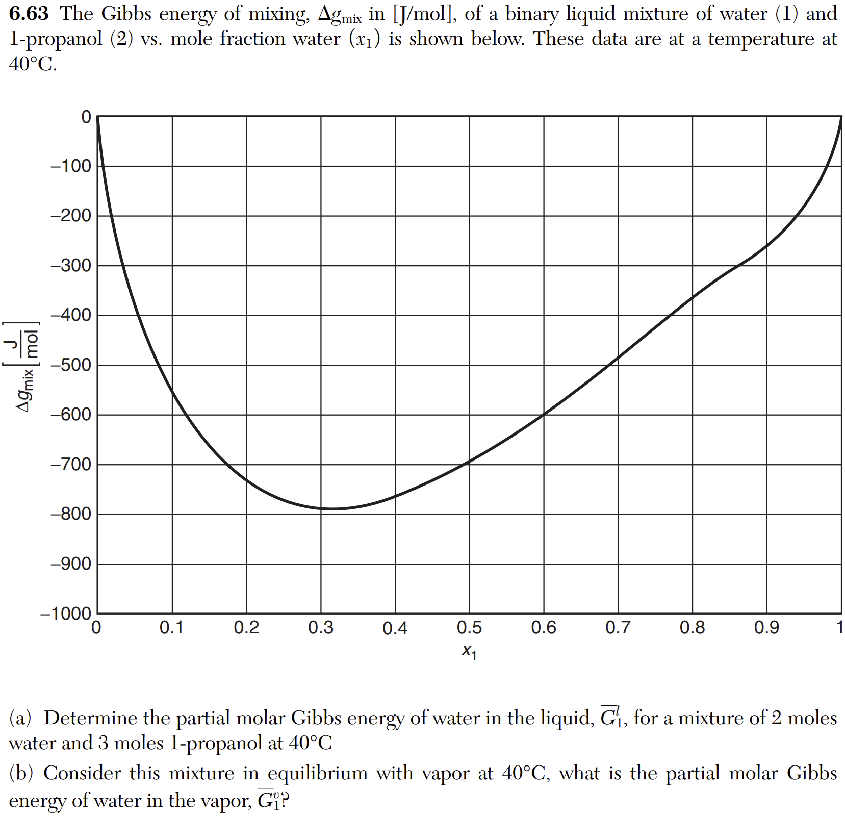 Solved 6.63 The Gibbs energy of mixing, Δgmix in [J/mol], | Chegg.com