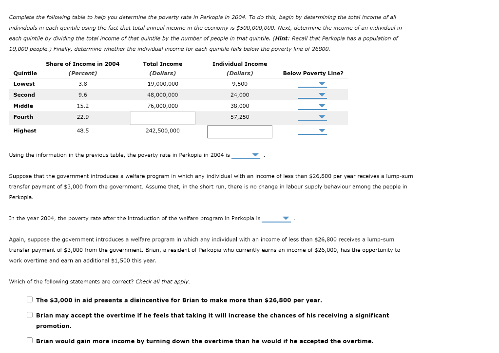 Solved The following table summarizes the income | Chegg.com