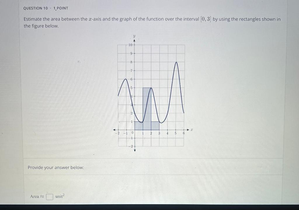 Estimate the area between the \( x \)-axis and the graph of the function over the interval \( [0,3] \) by using the rectangle