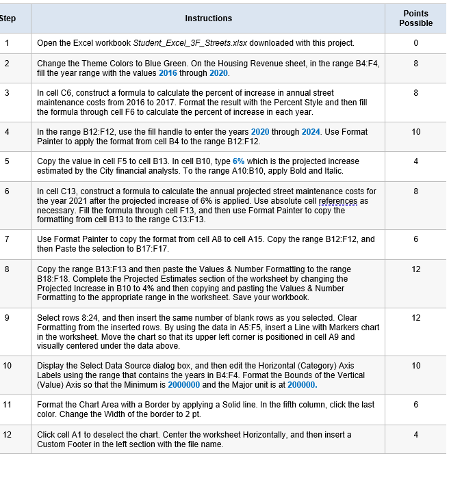 Step Instructions Points Possible 1 Open the Excel | Chegg.com