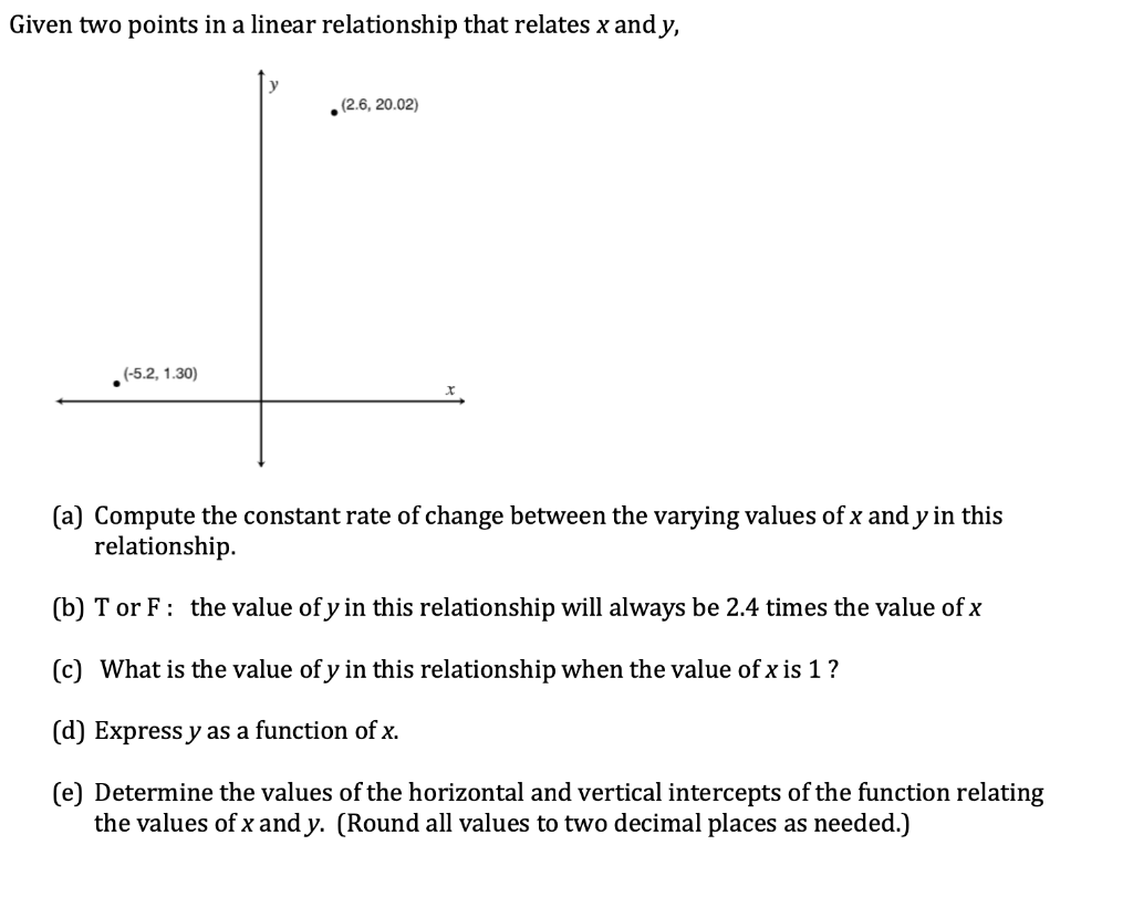 Can A Linear Relationship Be Negative