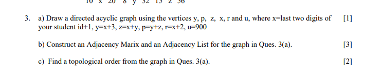 Solved 3. a) Draw a directed acyclic graph using the | Chegg.com