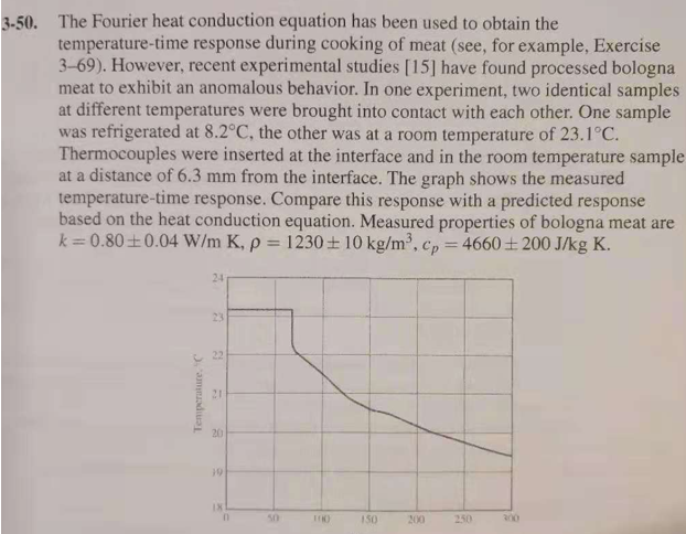 Solved 50. The Fourier Heat Conduction Equation Has Been | Chegg.com