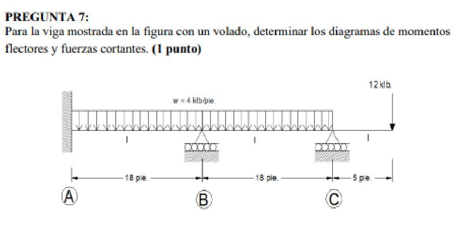 Solved For the beam shown in the figure with an overhang, | Chegg.com