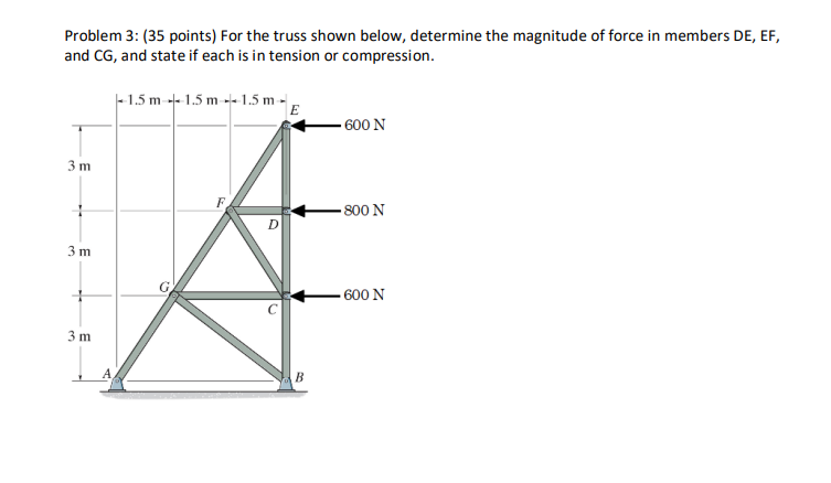 Solved Problem 3: (35 points) For the truss shown below, | Chegg.com