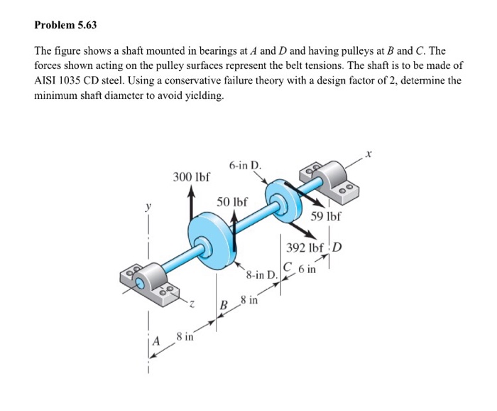 Solved The figure shows a shaft mounted in bearings at A and | Chegg.com