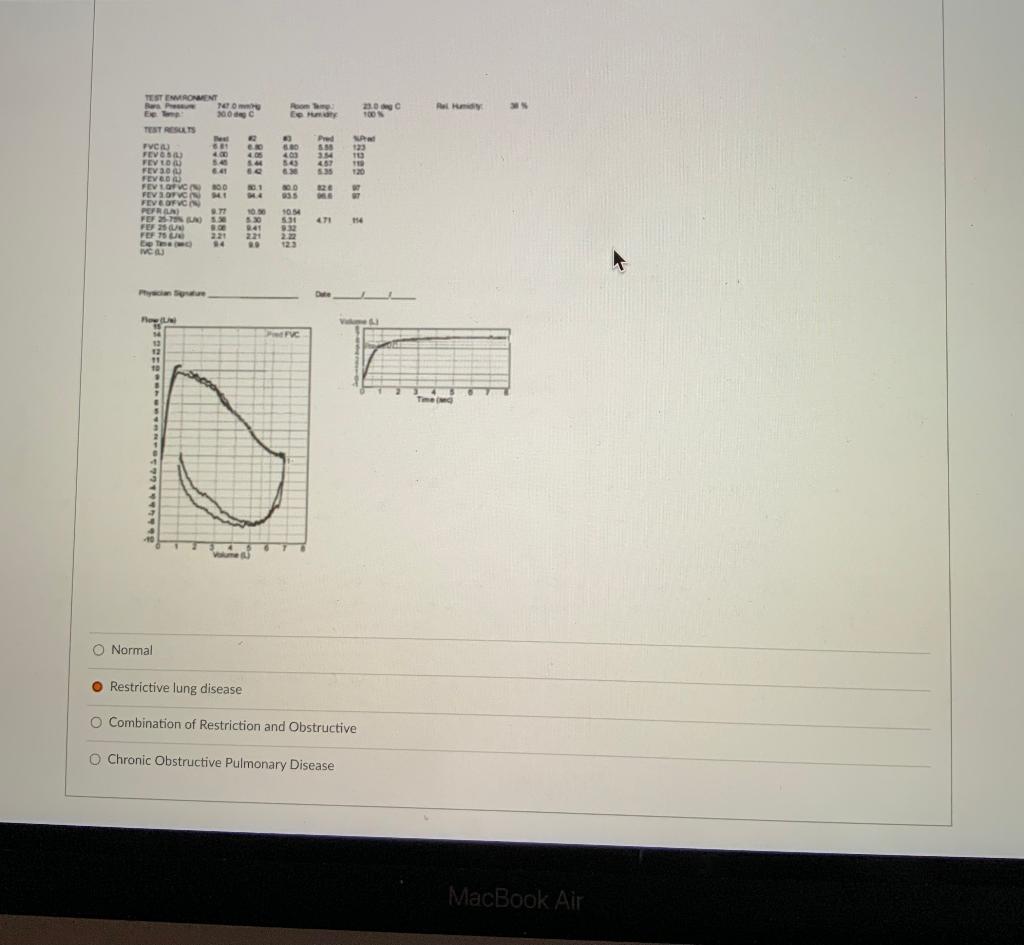 Solved E HR 230 TOO Pred BD 403 50 TEST ENVIRONMENT Bar re | Chegg.com