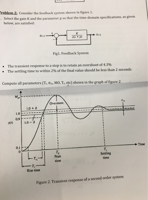 Solved roblem 2: Consider the feedback system shown in | Chegg.com