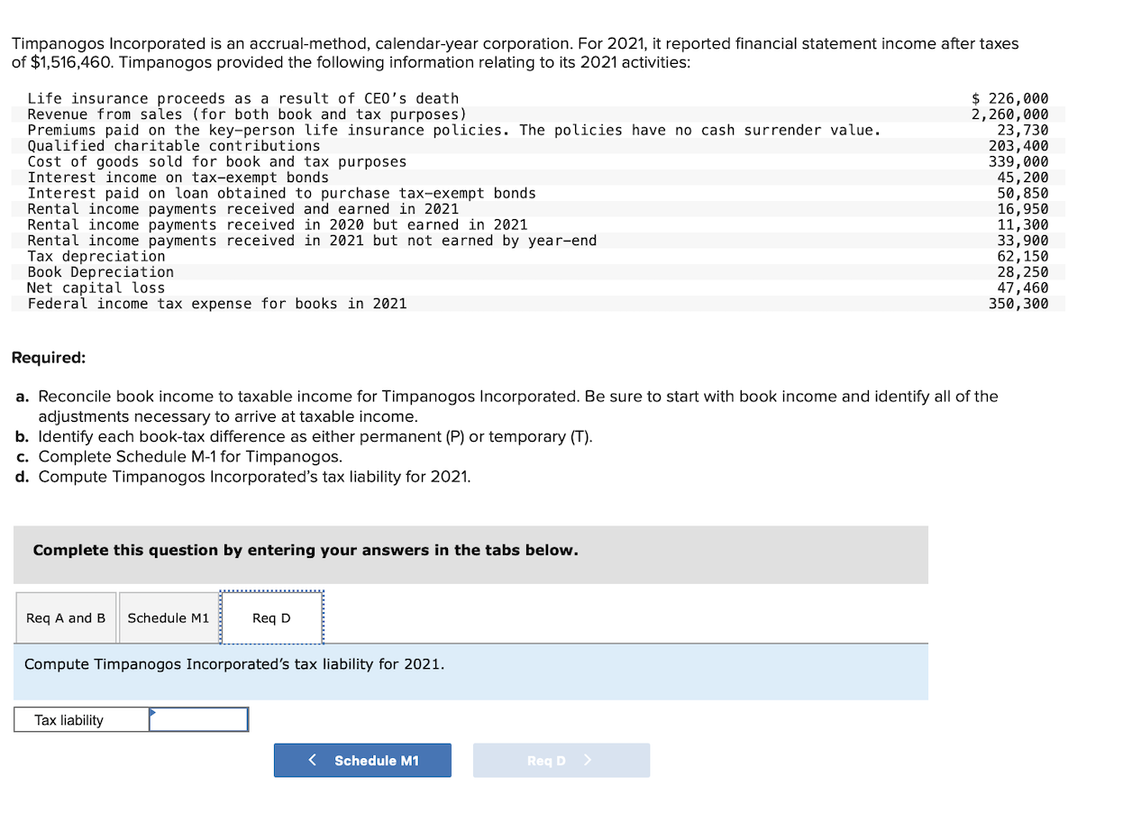 Solved Timpanogos Incorporated is an accrualmethod,