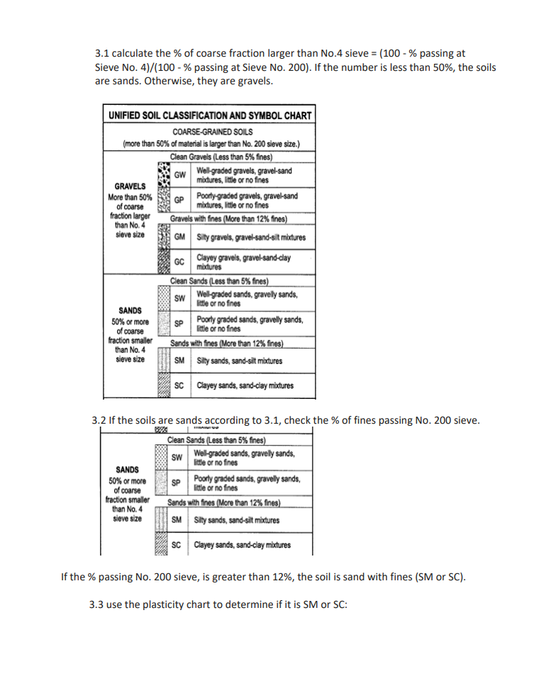 Solved 2.2 use the plasticity chart: you need the | Chegg.com