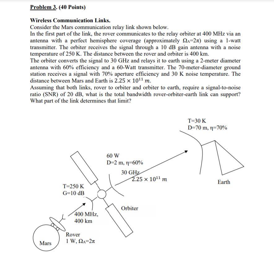 Problem 3 40 Points Wireless Communication Link Chegg Com