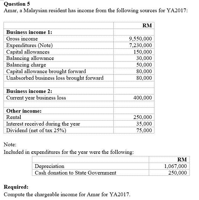 Question 5 Amar A Malaysian Resident Has Income From Chegg Com