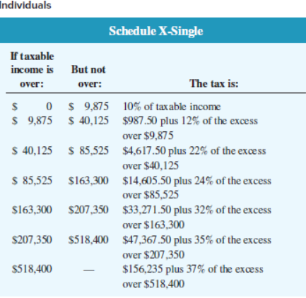 Solved Marc, a single taxpayer, earns $64,200 in taxable | Chegg.com