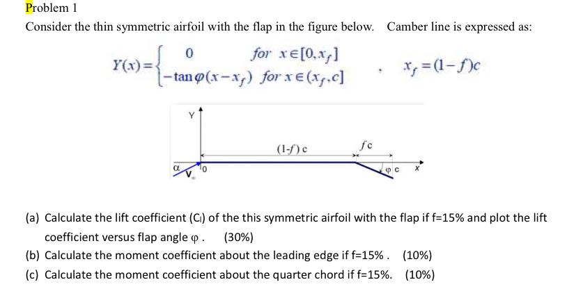 Solved (a) ﻿Calculate the lift coefficient (CI) of ﻿the this | Chegg.com
