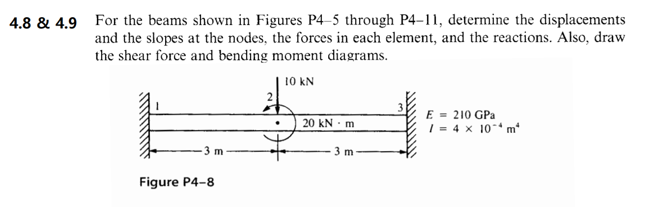 Solved 4.8 & 4.9 For The Beams Shown In Figures P4–5 Through | Chegg.com