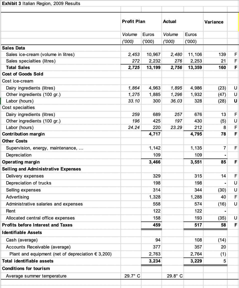 Solved Compare and evaluate each of the three businesses | Chegg.com