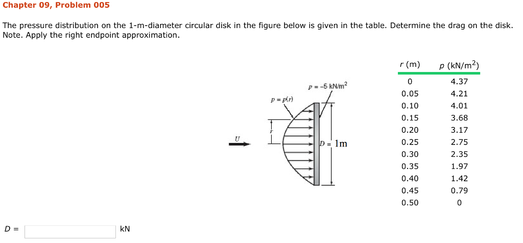 Solved Chapter 09, Problem 005 The Pressure Distribution On | Chegg.com