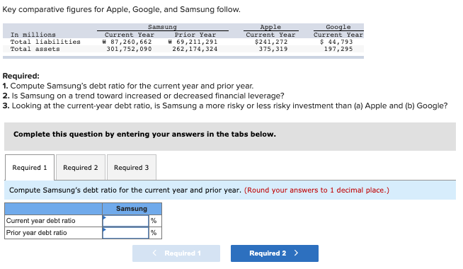 Solved Key Comparative Figures For Apple, Google, And | Chegg.com