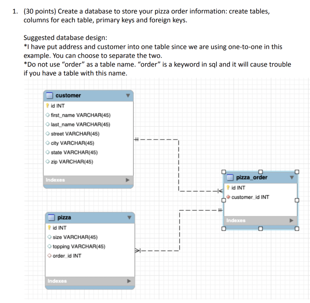 Solved (30 points) Create a database to store your pizza | Chegg.com
