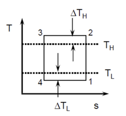 Solved Derive COP relations for the following internally | Chegg.com