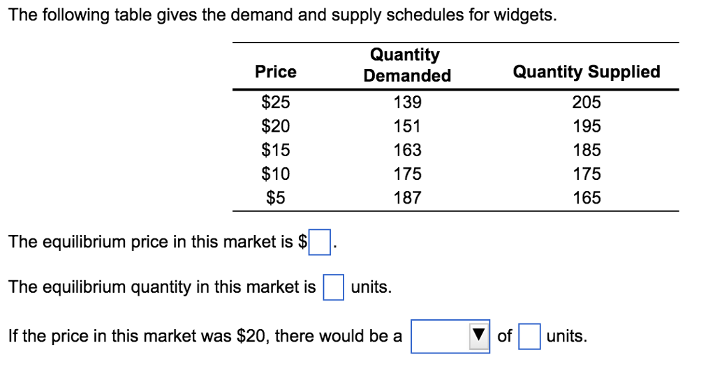 Solved The following table gives the demand and supply