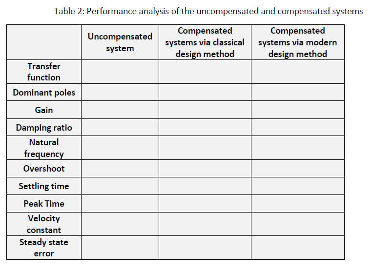 Objective: • To design cascaded controllers via | Chegg.com