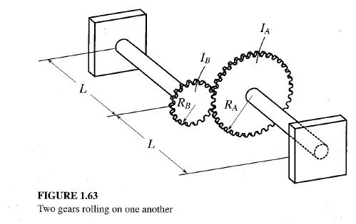 Solved IB L SRB RA L FIGURE 1.63 Two gears rolling on one | Chegg.com