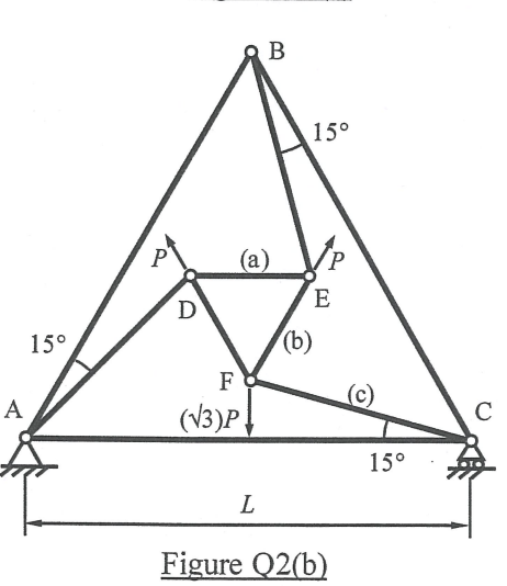 Solved Figure Q2(b) | Chegg.com