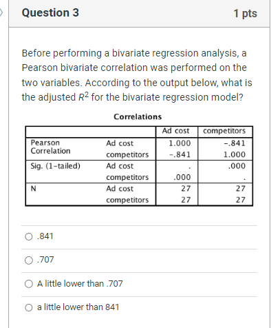 Solved Before Performing A Bivariate Regression Analysis, A | Chegg.com