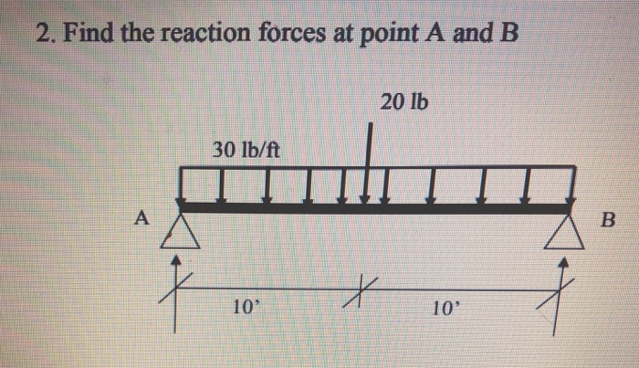 Solved 2, Find the reaction forces at point A and B 20 lb 30 | Chegg.com