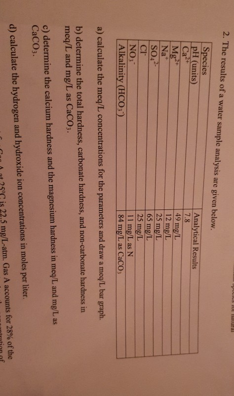 Solved 2 The Results Of A Water Sample Analysis Are Given Chegg
