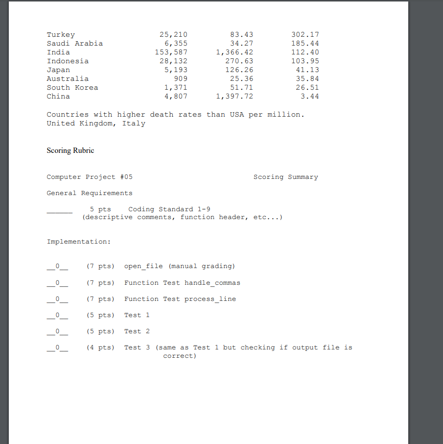 Programming Project 05 This assignment is worth 40 | Chegg.com