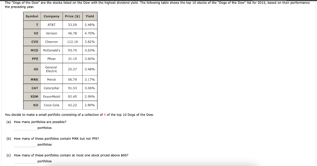 Solved The "Dogs of the Dow are the stocks listed on the Dow