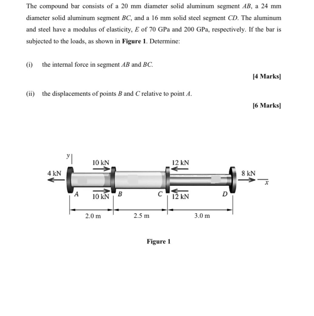 Solved The compound bar consists of a 20 mm diameter solid | Chegg.com