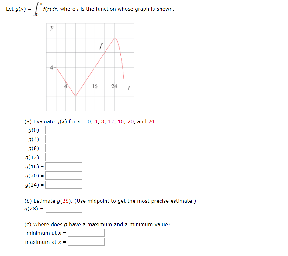 Solved Let g(x) = f(t)dt, where f is the function whose | Chegg.com