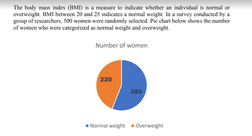 Solved The body mass index (BMI) is a measure to indicate | Chegg.com