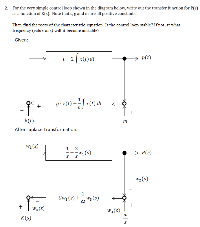 Solved 2. For the very simple control loop shown in the | Chegg.com