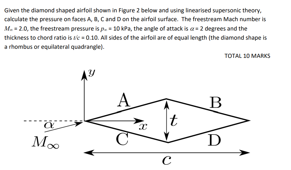Solved Given the diamond shaped airfoil shown in Figure 2 | Chegg.com
