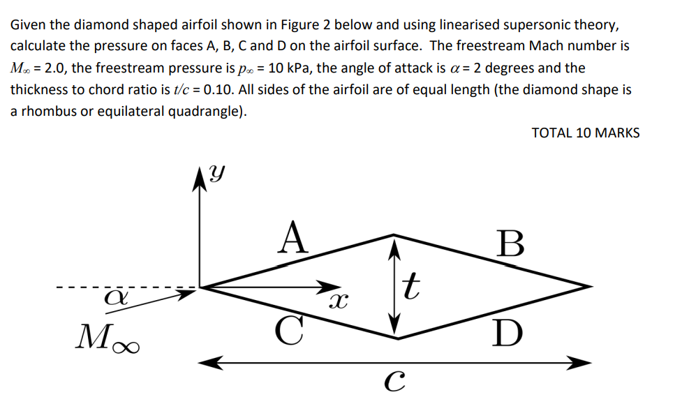 Solved Given The Diamond Shaped Airfoil Shown In Figure 2 | Chegg.com