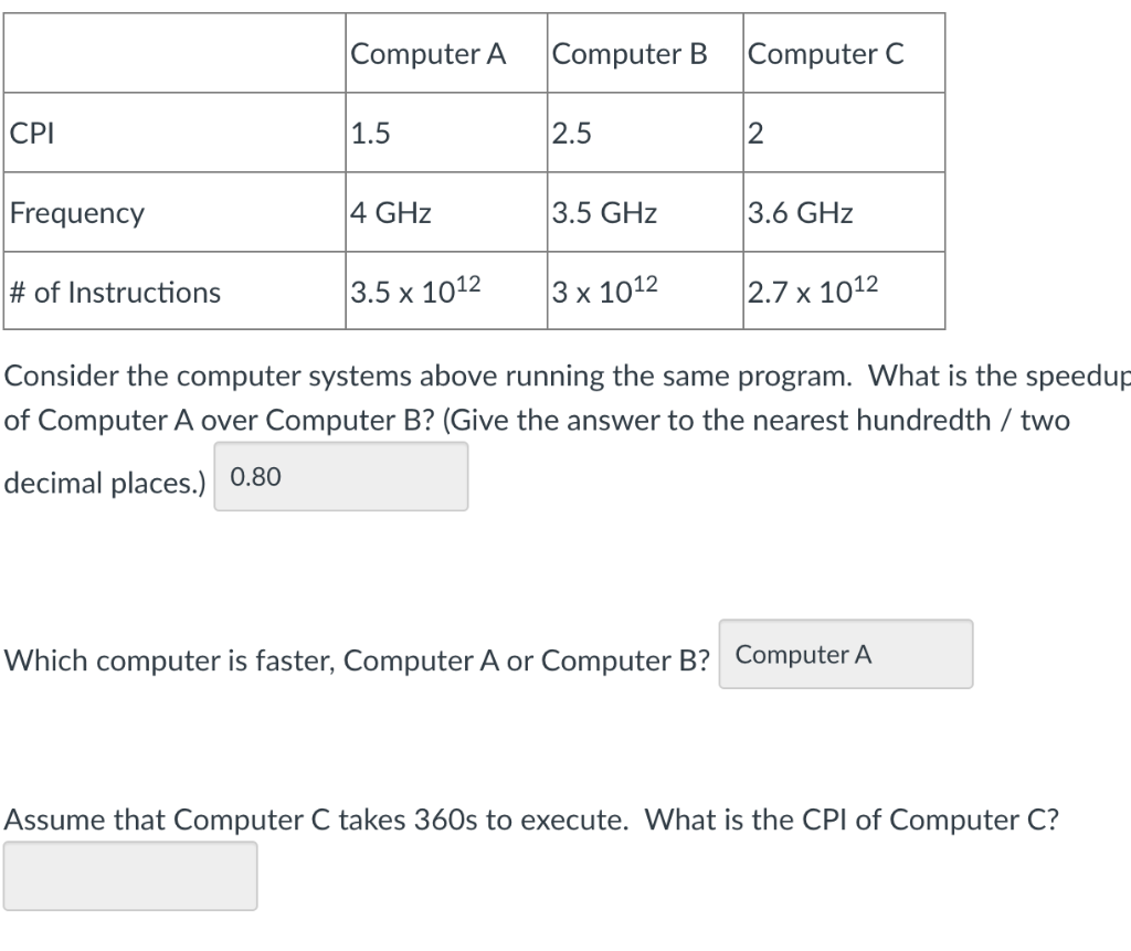 Solved Computer A Computer B Computer C СРІ 1.5 2.5 2 | Chegg.com