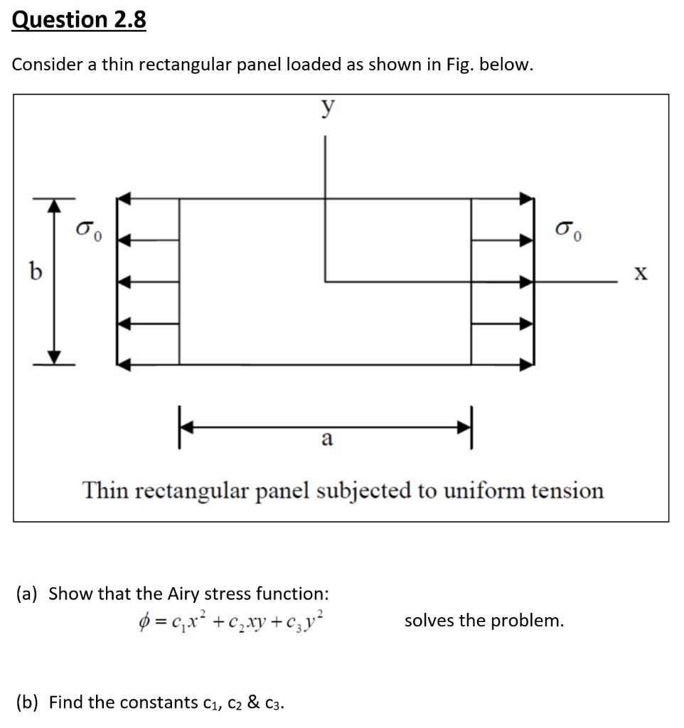 Solved Question 2.8 Consider a thin rectangular panel loaded