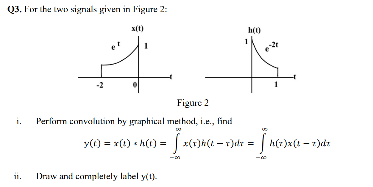 Solved Q3. For the two signals given in Figure 2: Figure 2 | Chegg.com